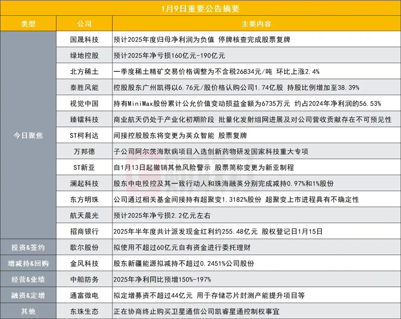 惊爆！千亿光伏设备龙头突陷亏损预警，停牌核查后闪电复牌引爆市场！