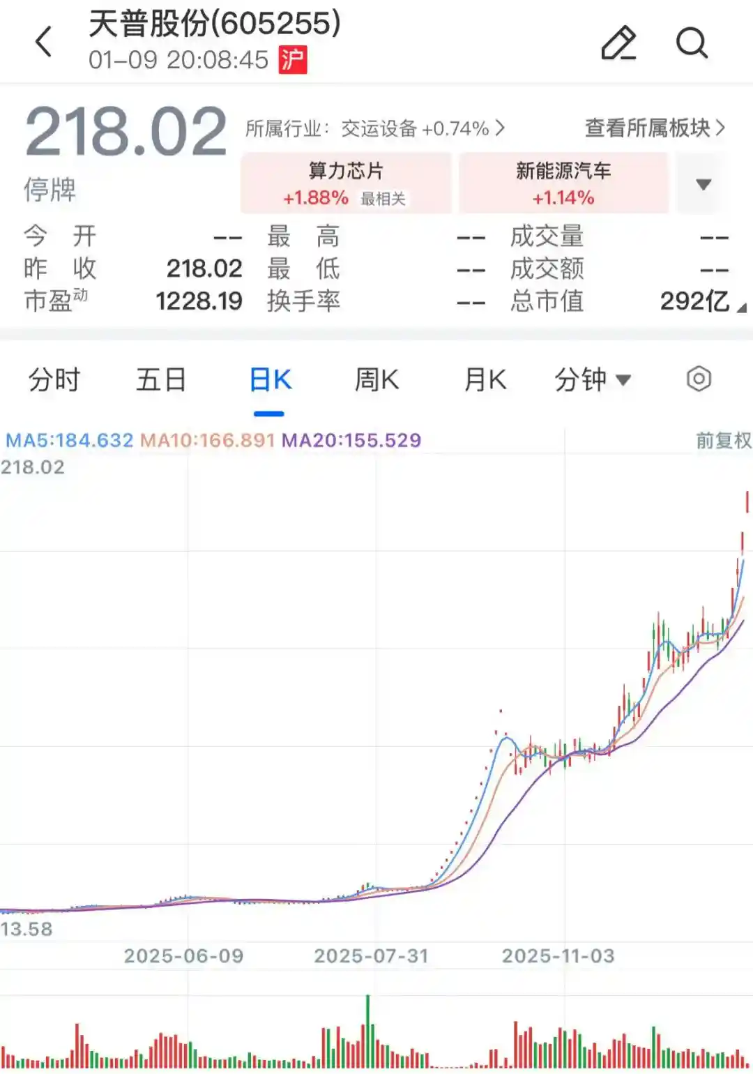 天普股份突遭证监会立案调查，股价应声暴跌！