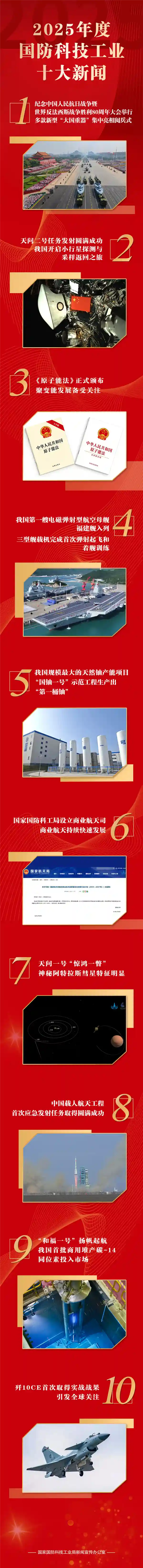 歼-10CE震撼全球：2025国防科技十大新闻引爆热议！