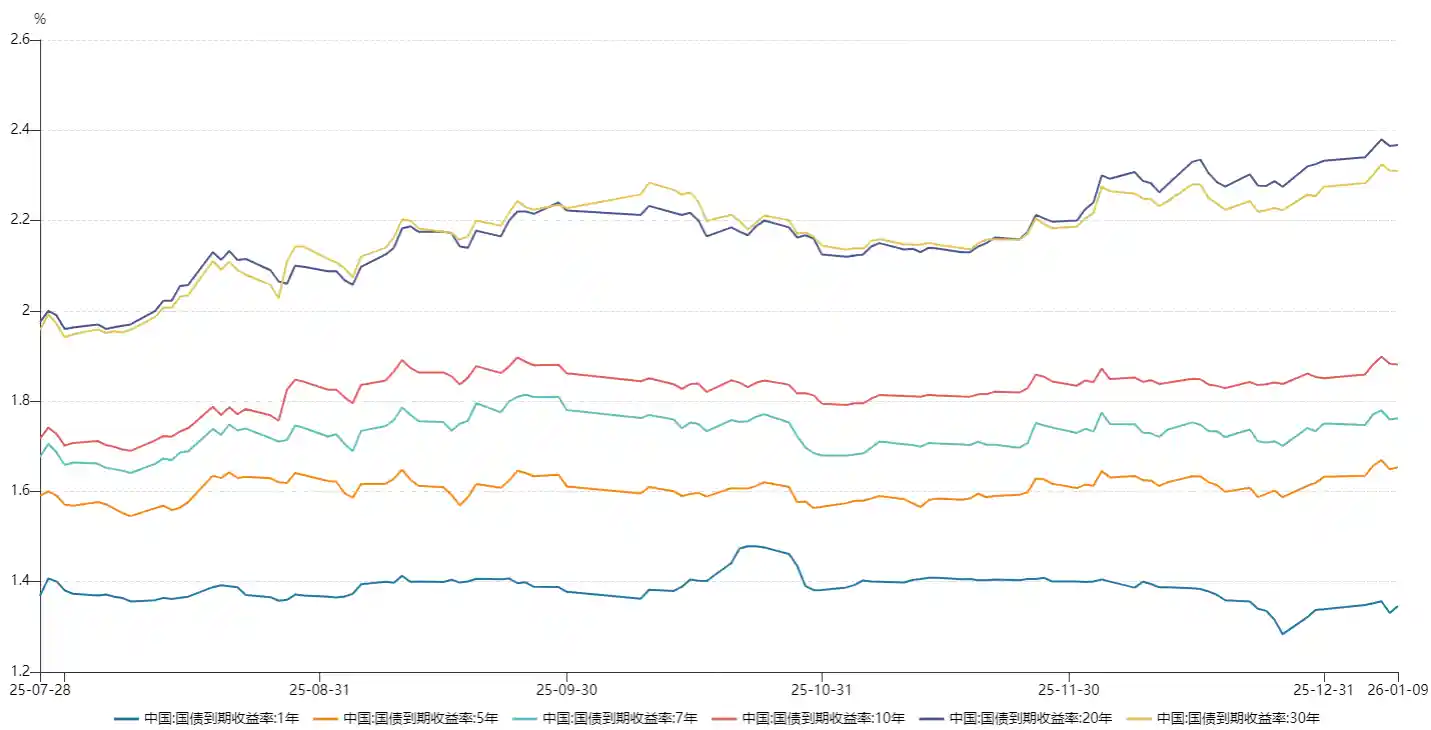 重磅更名！中国巨无霸ETF焕新登场；新年理财风暴来袭：300亿资金狂扫黄金结构性存款