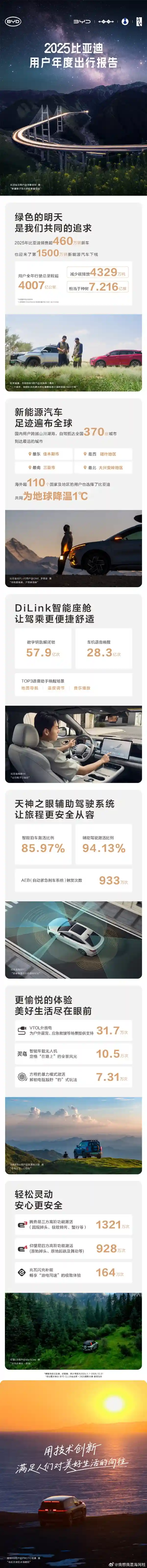 比亚迪2025出行报告震撼发布：4000亿公里！相当于绕地球100万圈的绿色征程