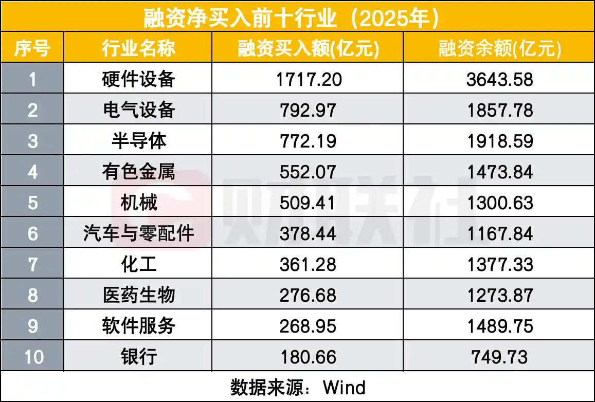 两融开户狂飙154万！十年最热行情引爆股市新风口