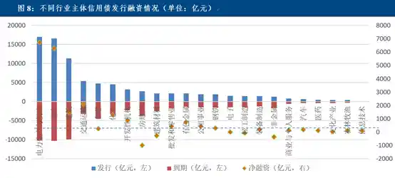 产业债发行量激增16%破8.92万亿，创新品种引领债市新风口