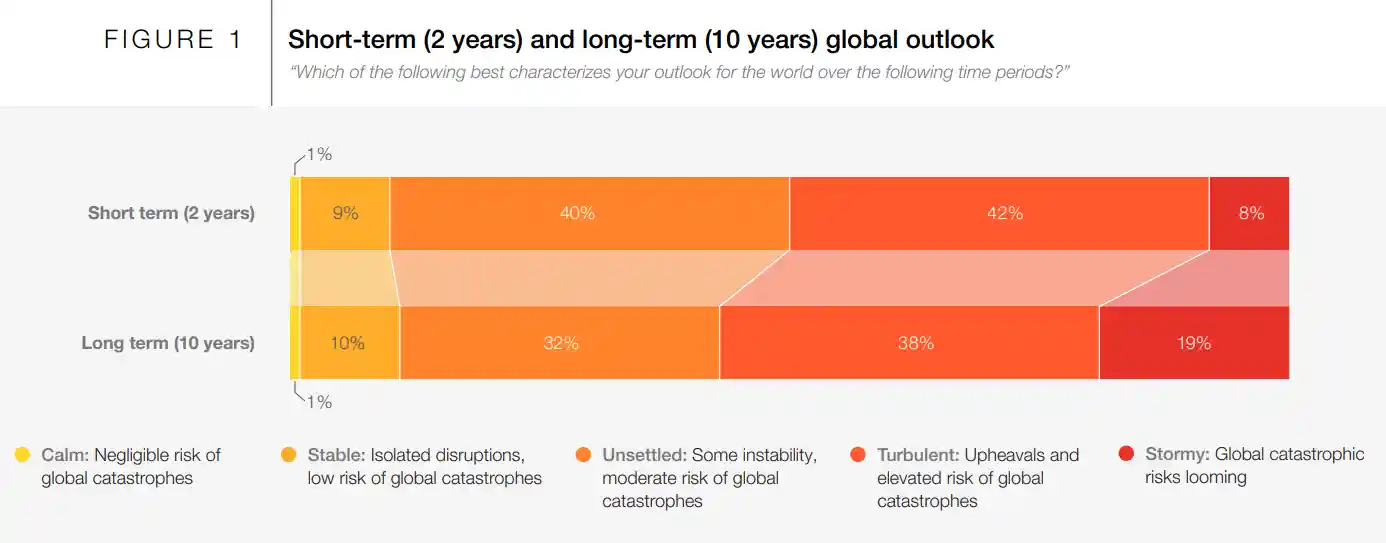 全球危机临界点：世界经济论坛发出悬崖警报