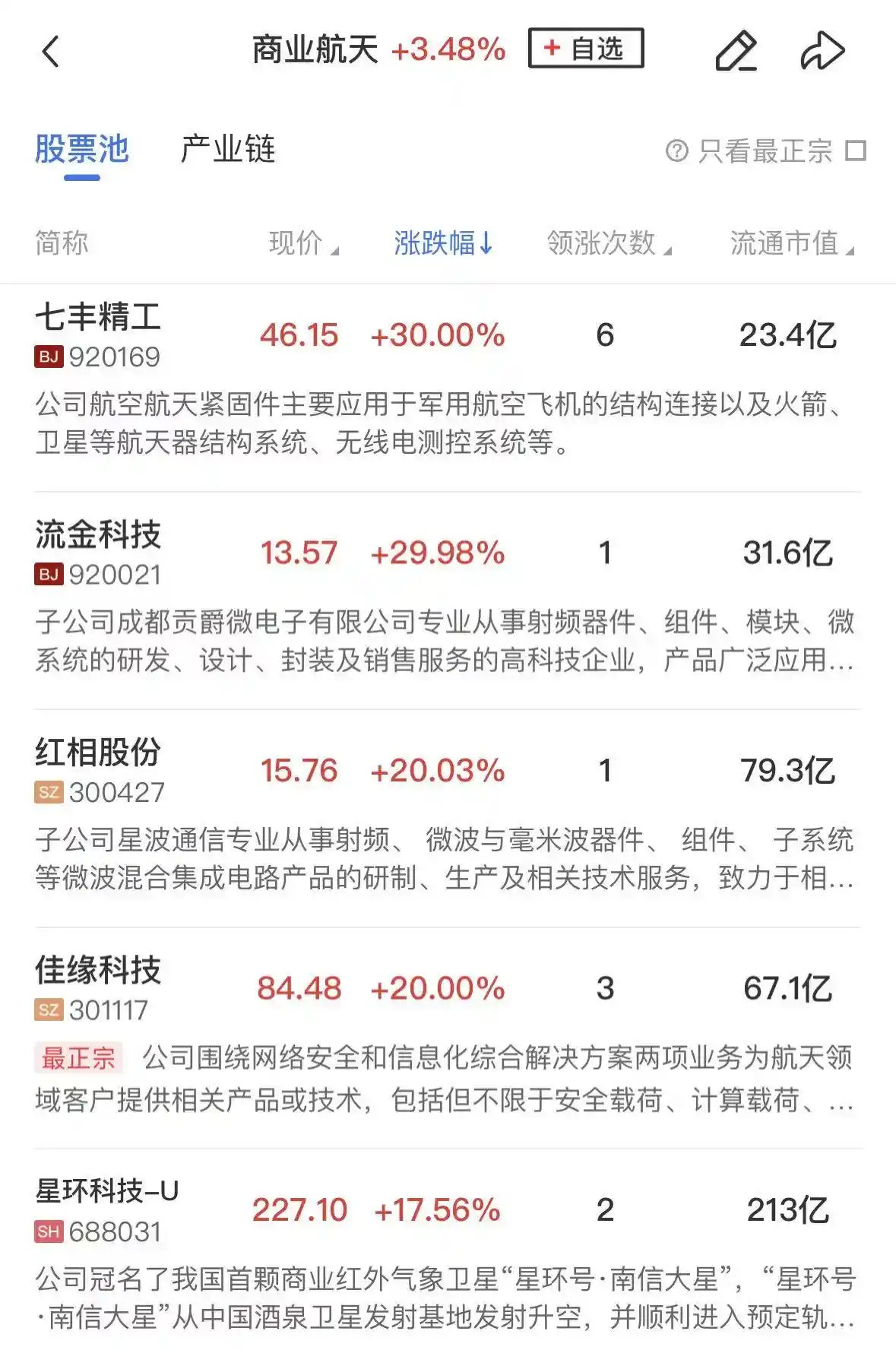 AI应用狂飙突进，创业板半日暴涨2%！超4700股上涨引爆市场热潮