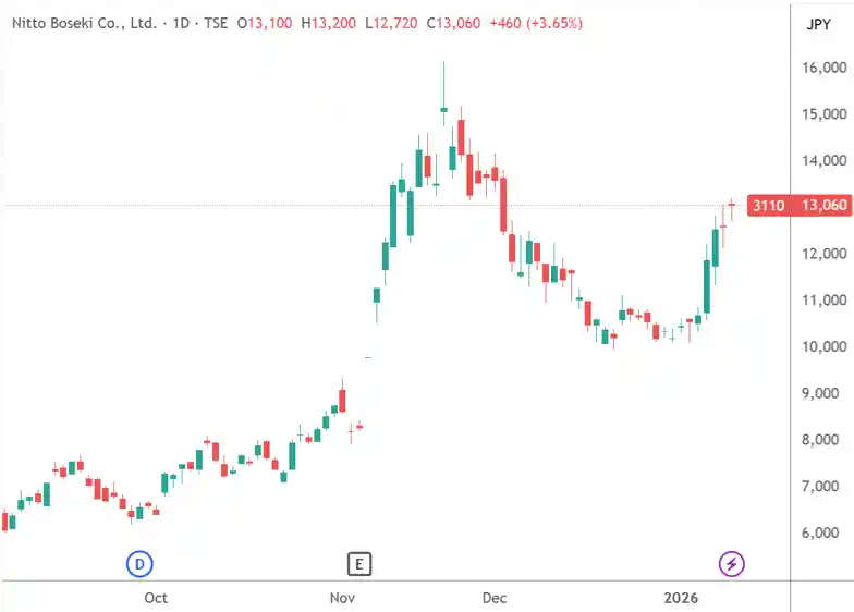 苹果陷玻纤布危机，供应链打响替代战