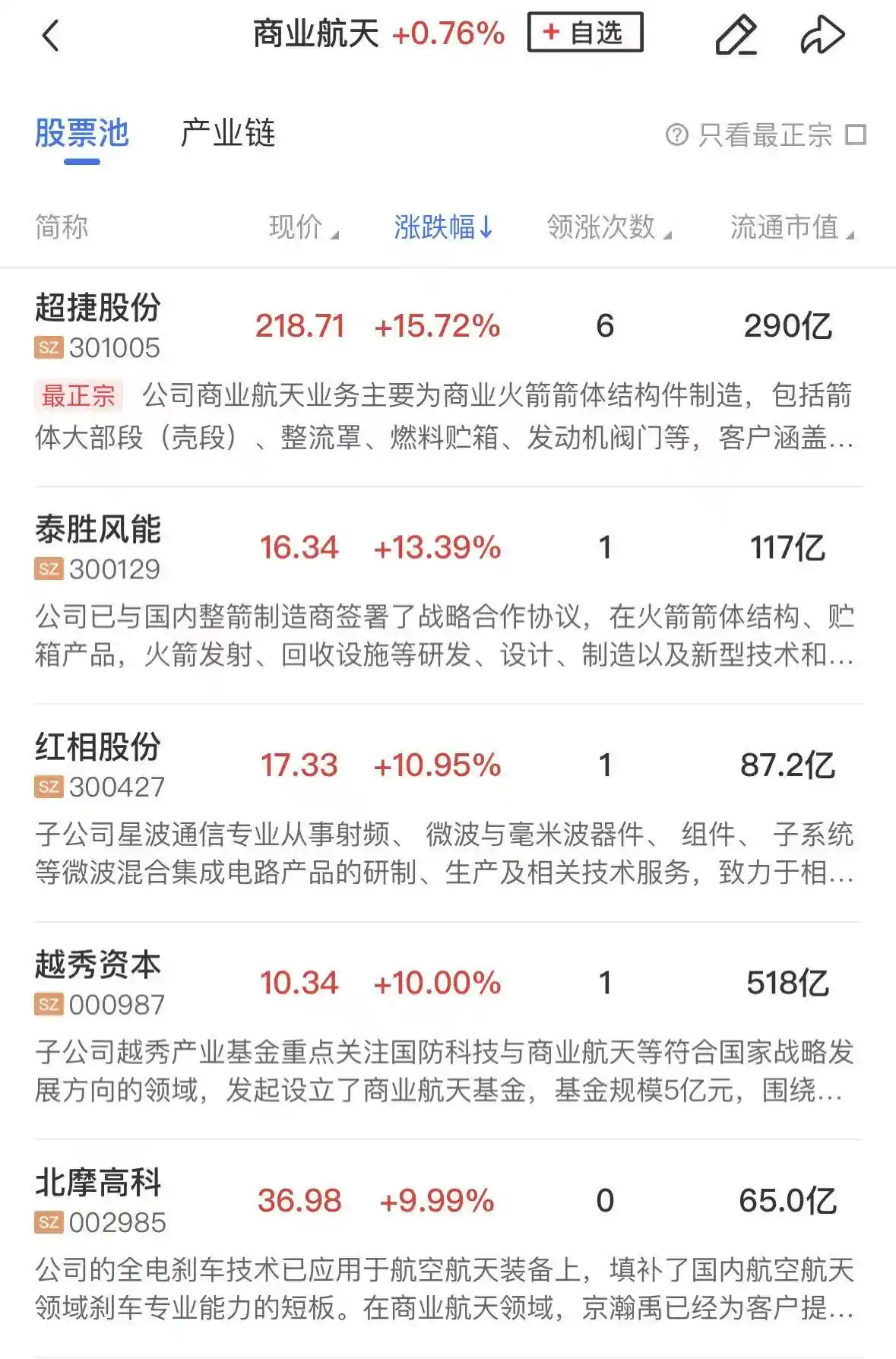 电网设备强势领跑，商业航天逆势回暖，市场震荡中暗藏新机遇