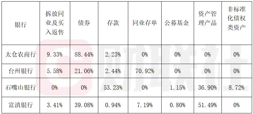 理财规模首现70亿缩水潮，34万亿新高背后暗藏变局