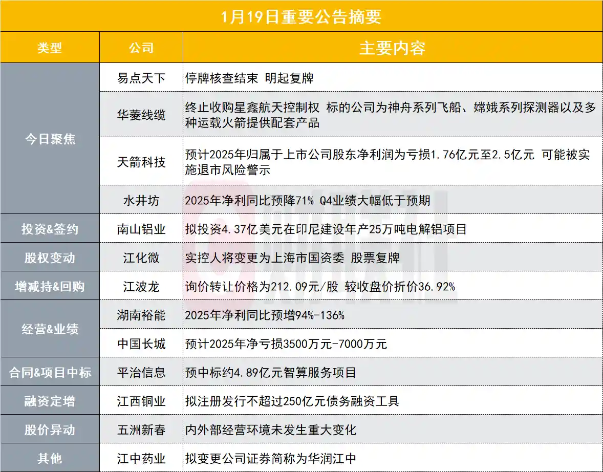 AI巨头复牌在即 400亿市值股引爆市场关注