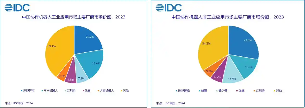 魏洪兴掌舵遨博智能：人形机器人狂飙突进，剑指商业航天新边疆