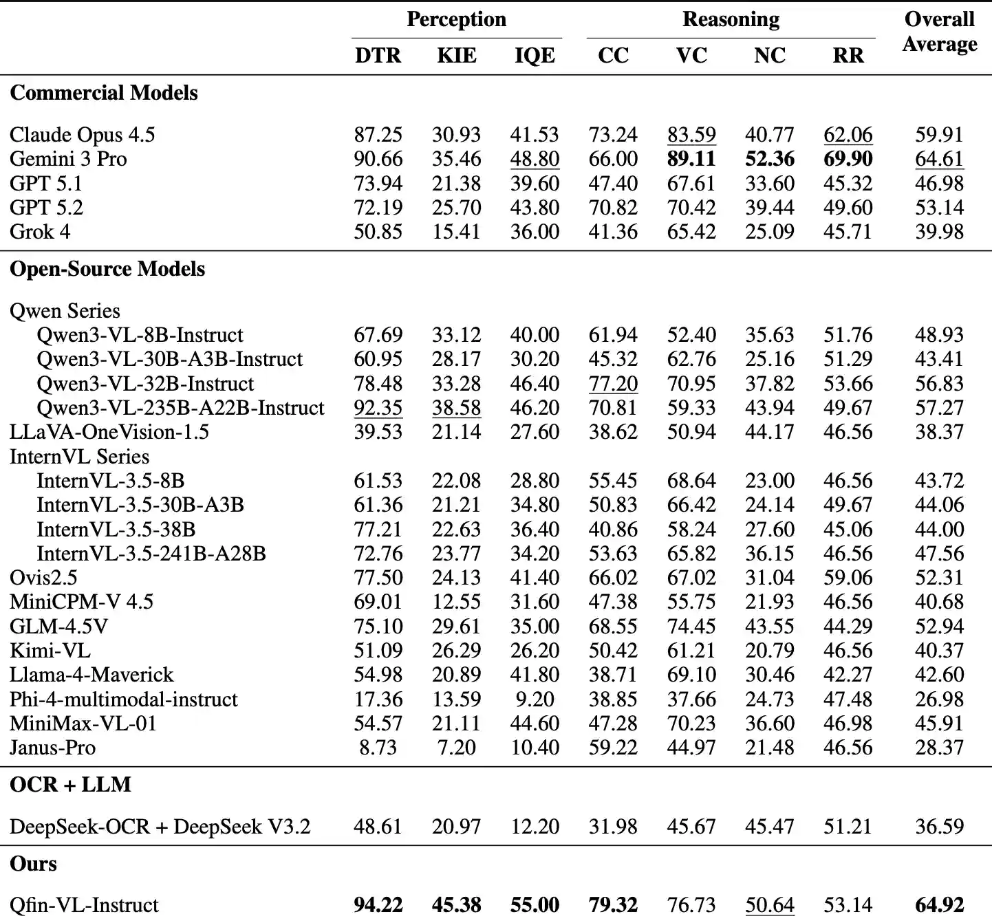 信贷AI评测新标杆：奇富科技发布首个多模态基准