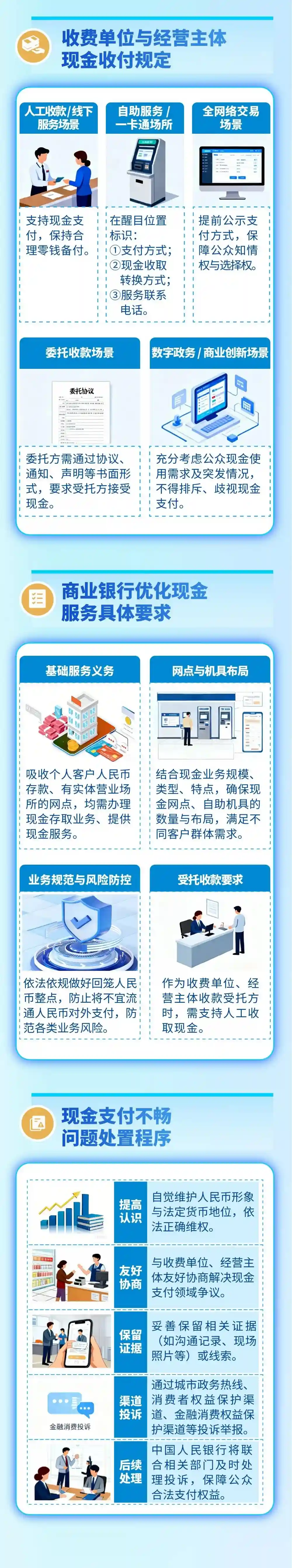 现金收付新规今日落地！这些拒收行为涉嫌违法，速查你的权益是否被侵犯