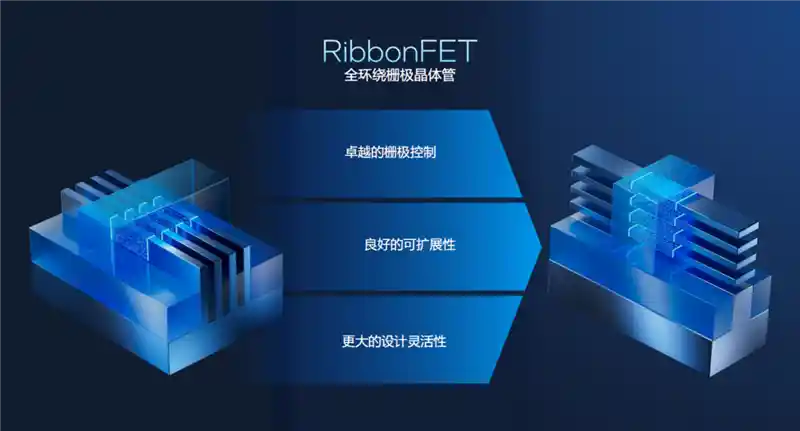 酷睿Ultra X9 388H首测爆冷：核显碾压RTX 3050，续航逆天超锐龙本两倍