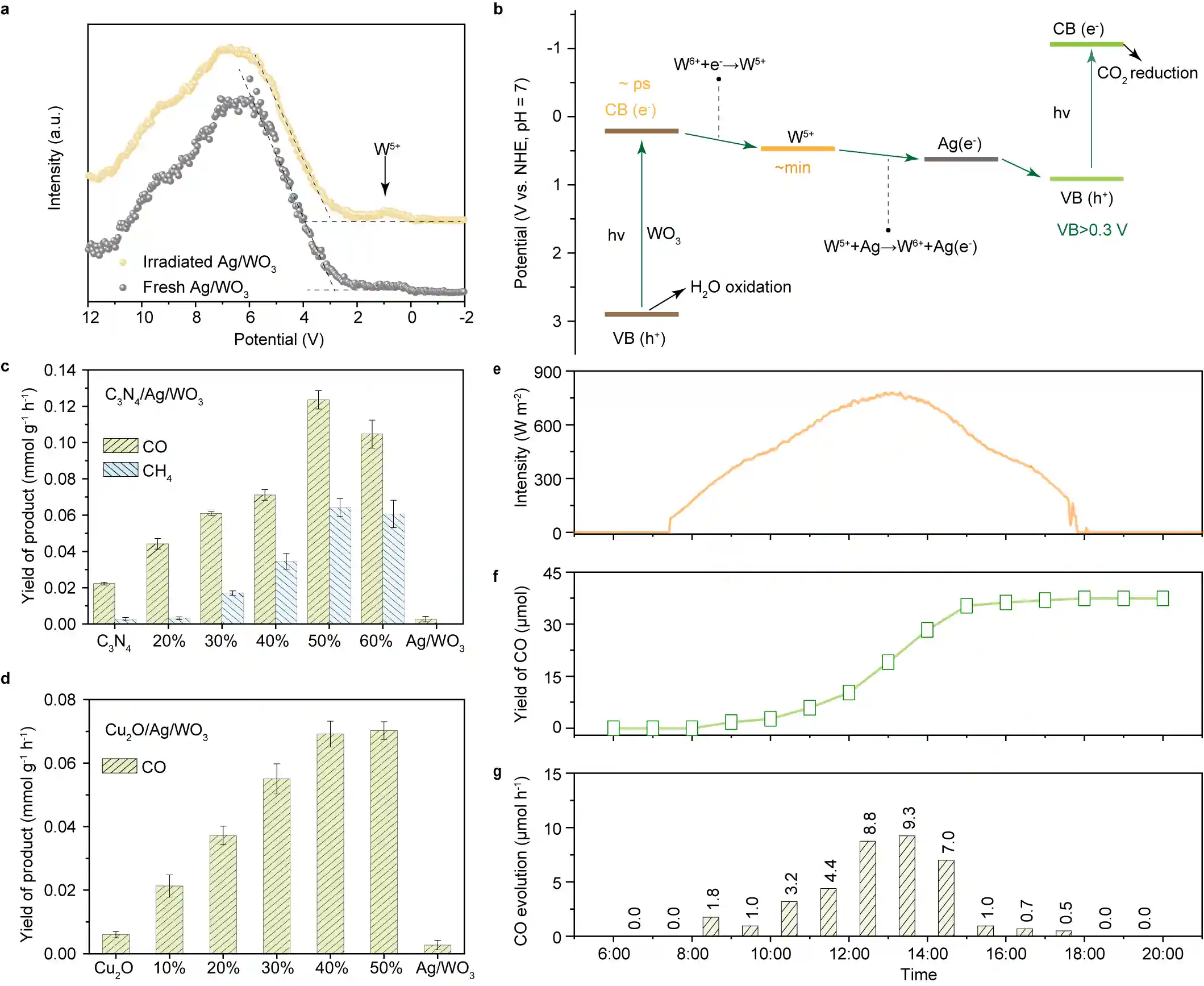阳光一照就发电！我国人工光合技术实现水+CO₂→清洁能源零能耗突破