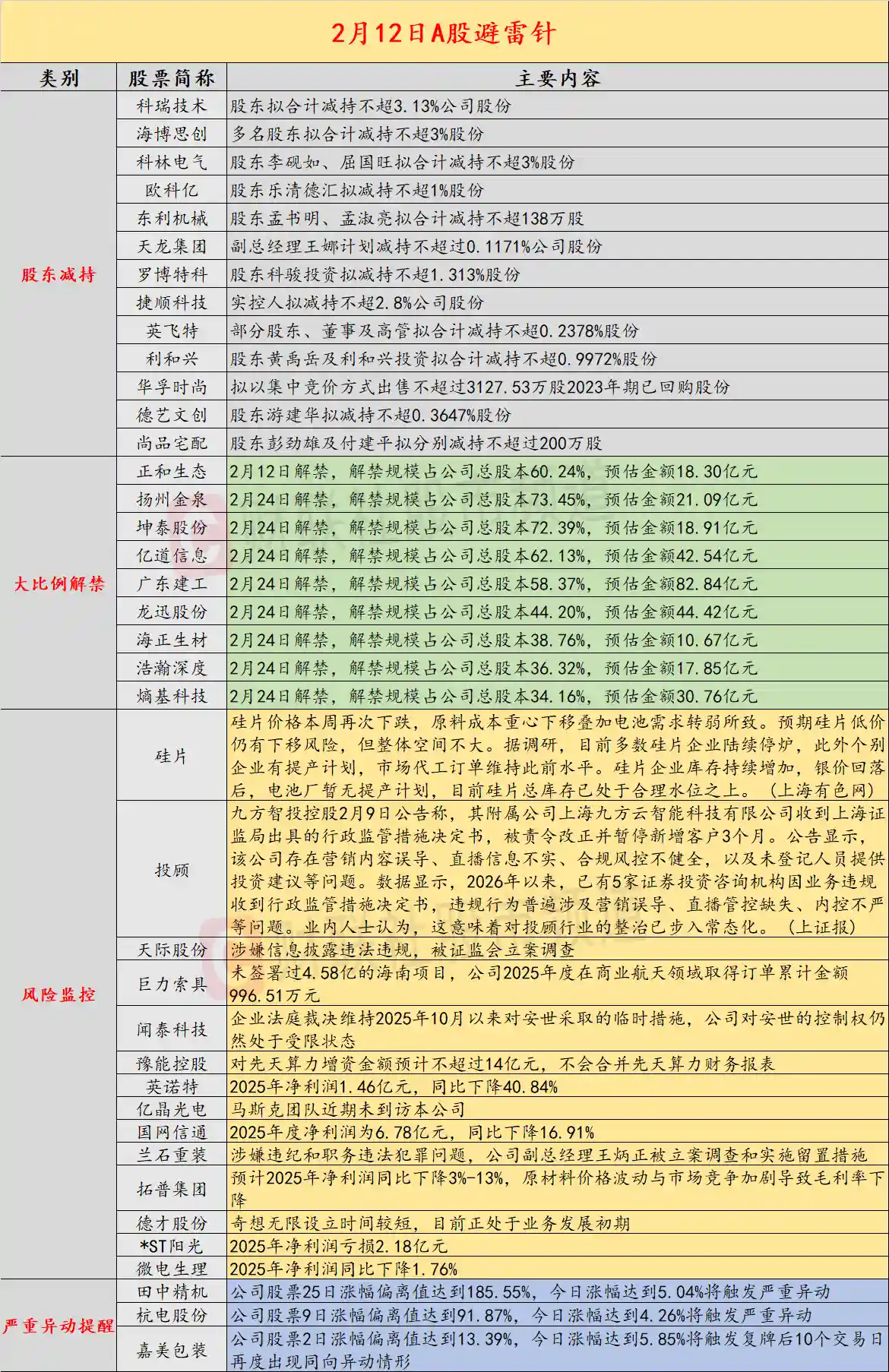 商业航天概念股深夜辟谣：4.58亿海南项目子虚乌有，2025订单不足千万