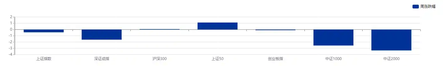 基金实时估值遭封杀，大行理财代销狂揽万亿新突破