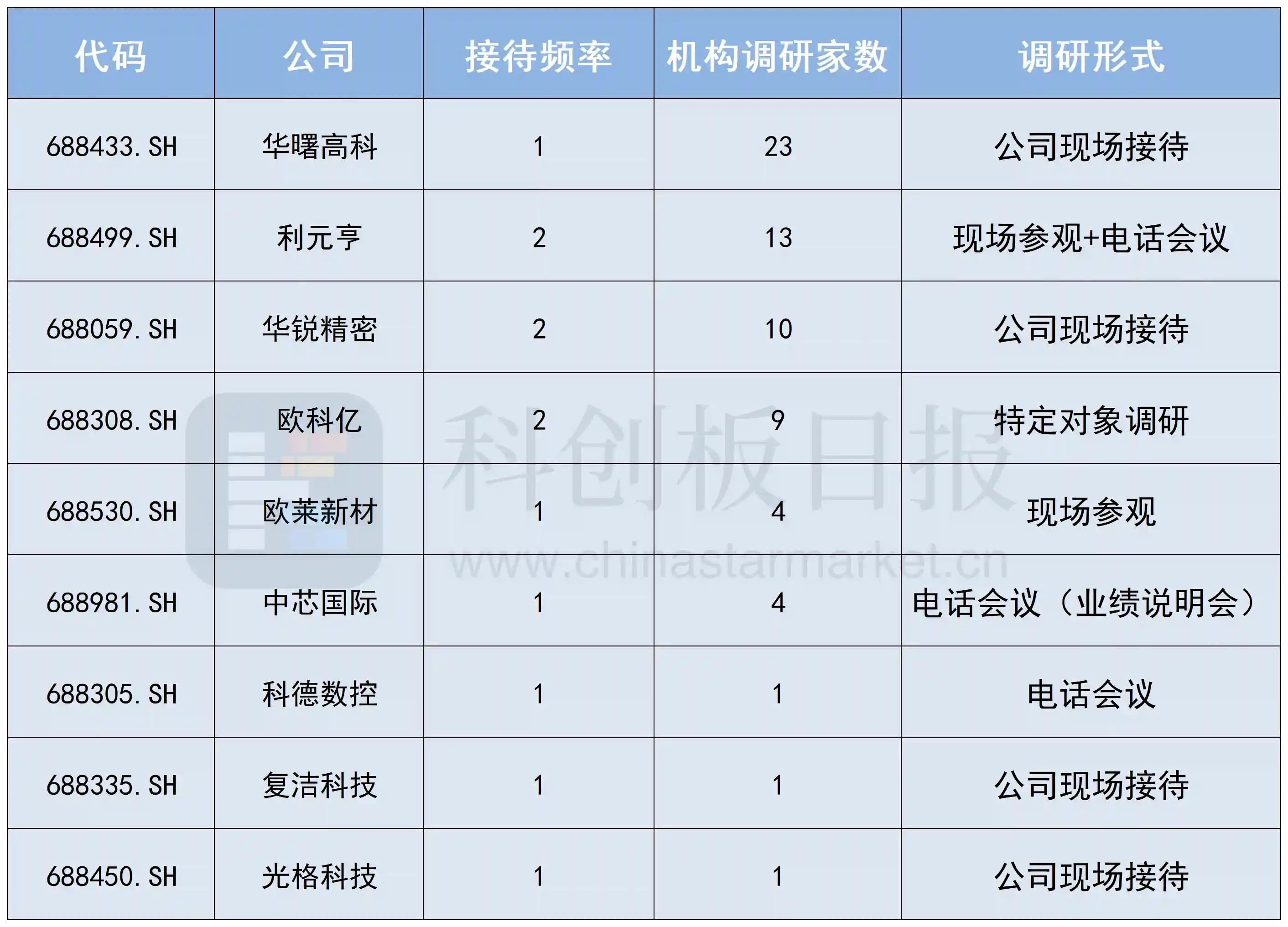 蛇年收官战：科创板机构调研热，AI与商业航天成焦点