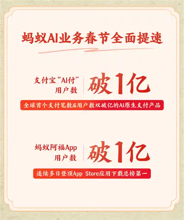 支付宝AI支付全面爆发，蚂蚁阿福用户破亿！