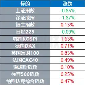 突发！伊朗证实拉里贾尼逝世，特朗普罕见炮轰北约软弱无能｜环球速递
