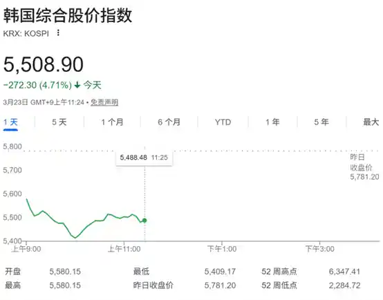 日韩股市遭殃！美伊对峙中为何成最大输家？