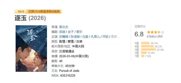 《逐玉》引爆开年古装剧市场 豆瓣6.8分引发热议：这竟是2026年的作品？