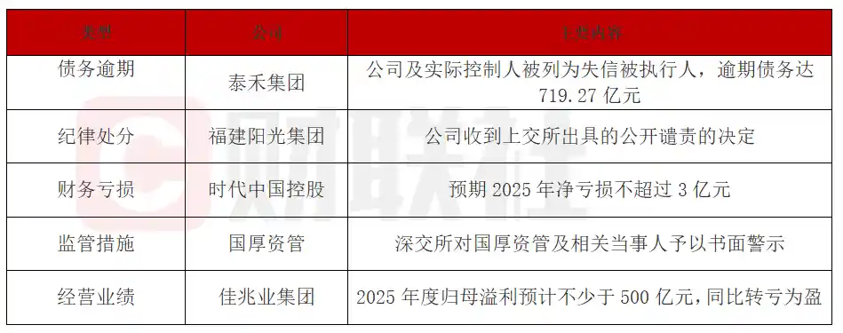 【债市风暴眼】佳兆业债务重组套利狂揽500亿净利引爆市场！国厚资管突遭深交所闪电警示（2026年3月最新公告）