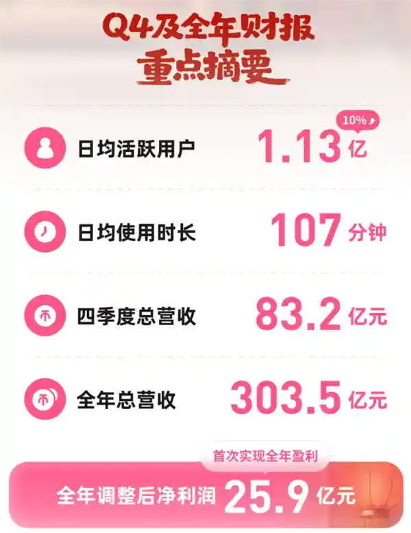 B站2025首度盈利，净赚25.9亿引爆资本市场！