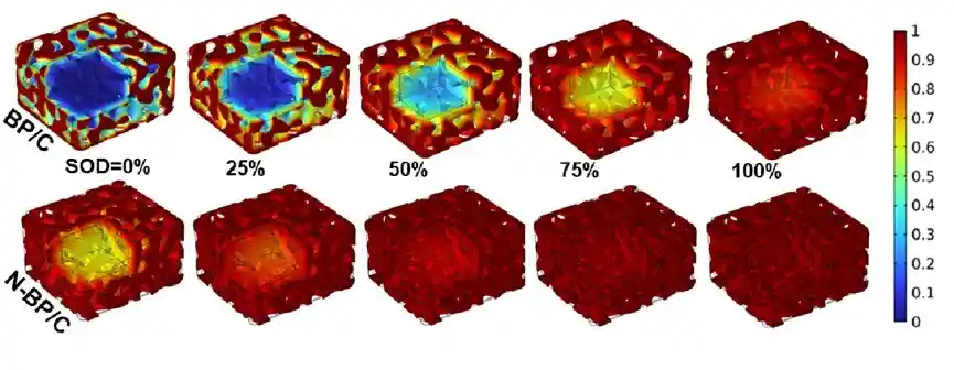 黑磷快充电池突破极限 10分钟充80%电量成现实