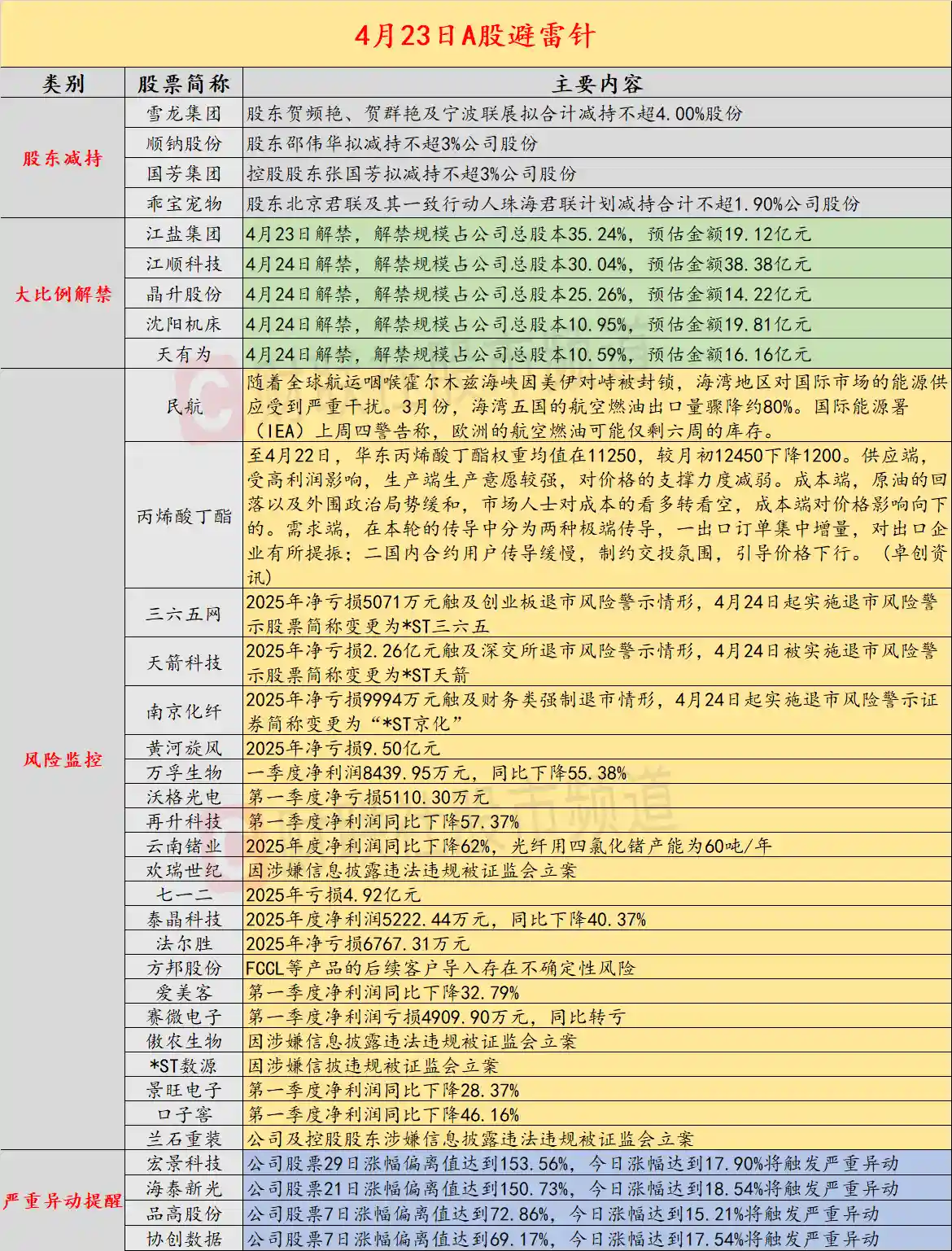 玻璃基板龙头10天6板却遭亏损预警，投资风险暗藏？