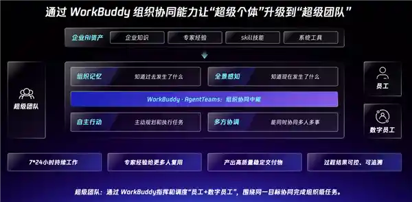 成都首发！全国首个WorkBuddy OPC智慧协作社区正式启航