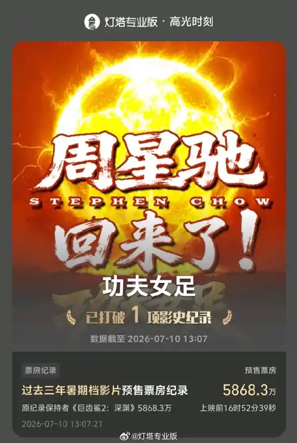 《功夫女足》未映先爆！预售狂揽6500万，强势登顶近三年暑期档预售冠军